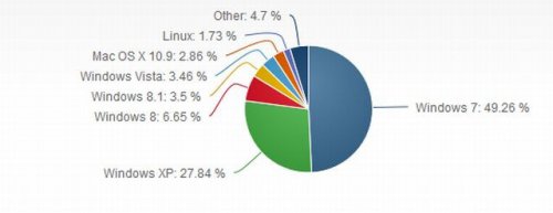      Net Applications