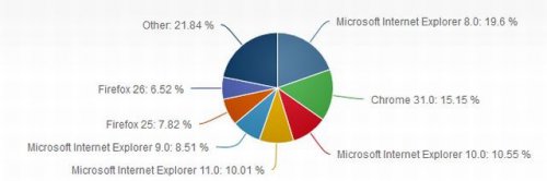      Net Applications