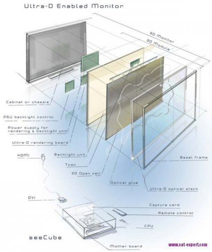 Stream TV: Ultra HD 3D  