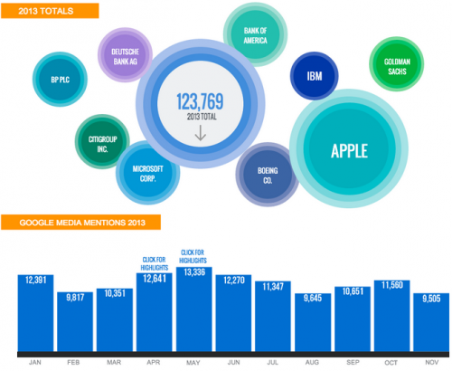     2013      Google