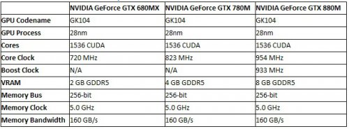 Nvidia:   2-  GeForce GTX 790,     CES 2014