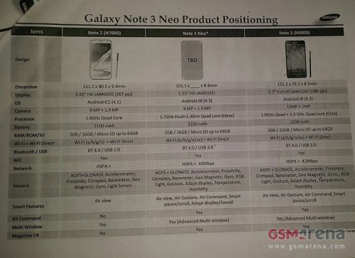 Samsung Galaxy Note 3 Neo      