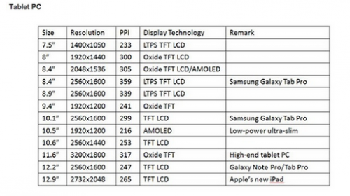 DisplaySearch:   iPhone  5.5 