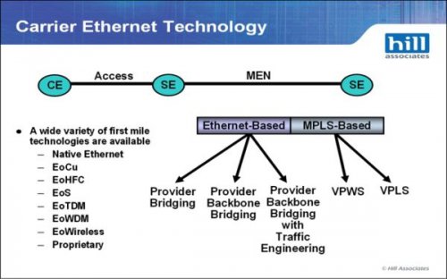 IEEE      Ethernet