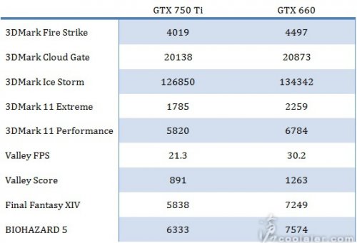    NVIDIA GeForce GTX 750 Ti    Maxwell