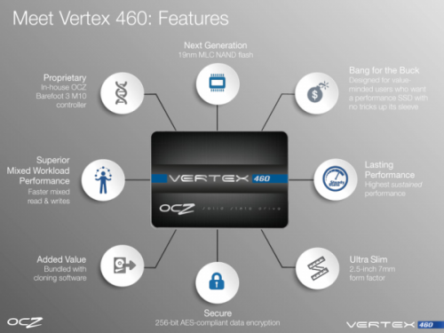    OCZ Vertex 460: OCZ + Toshiba = &#9829;