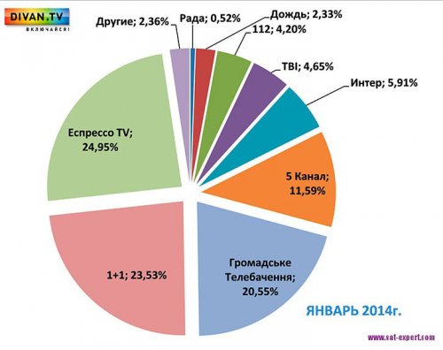 Divan.TV:  Espreso.tv  Hromadske.tv ,   1+1  