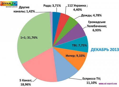 Divan.TV:  Espreso.tv  Hromadske.tv ,   1+1  