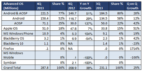        2013   ABI Research