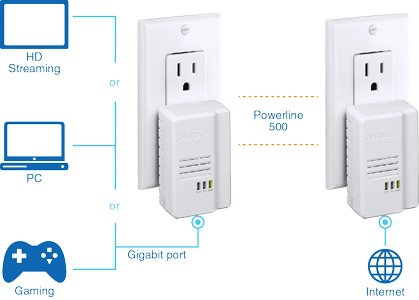 TRENDnet  HomePlug-  