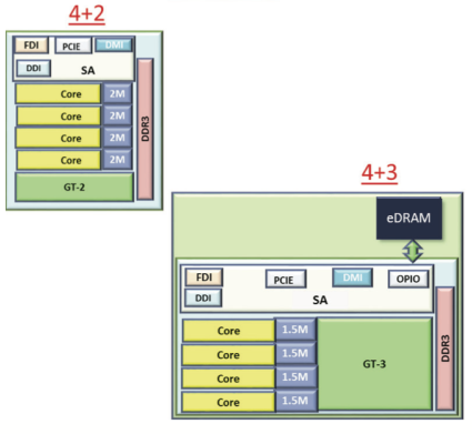   Haswell      Intel