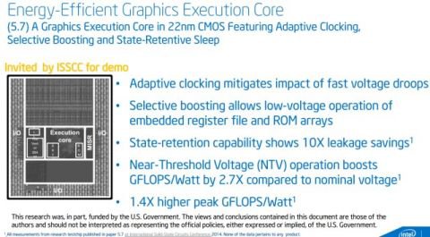   Haswell      Intel