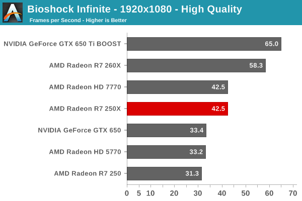 AMD     Radeon R7 250X