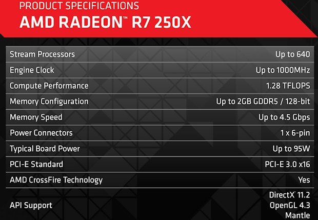 AMD     Radeon R7 250X