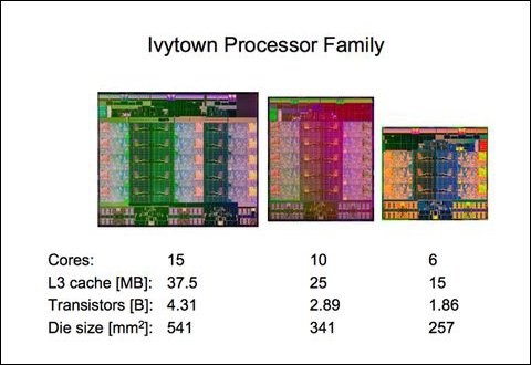 ISSCC 2014: Intel   15-  Xeon Ivytown