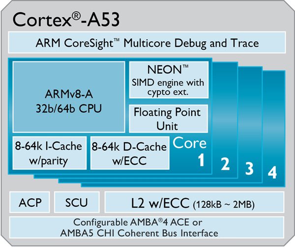 MediaTek   64-    LTE