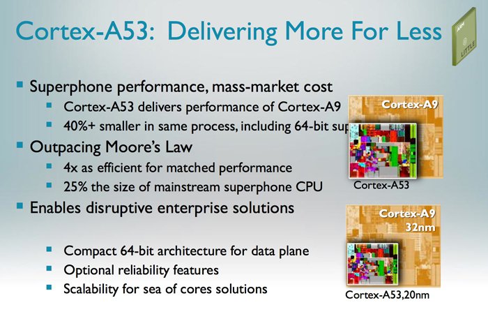 MediaTek   64-    LTE