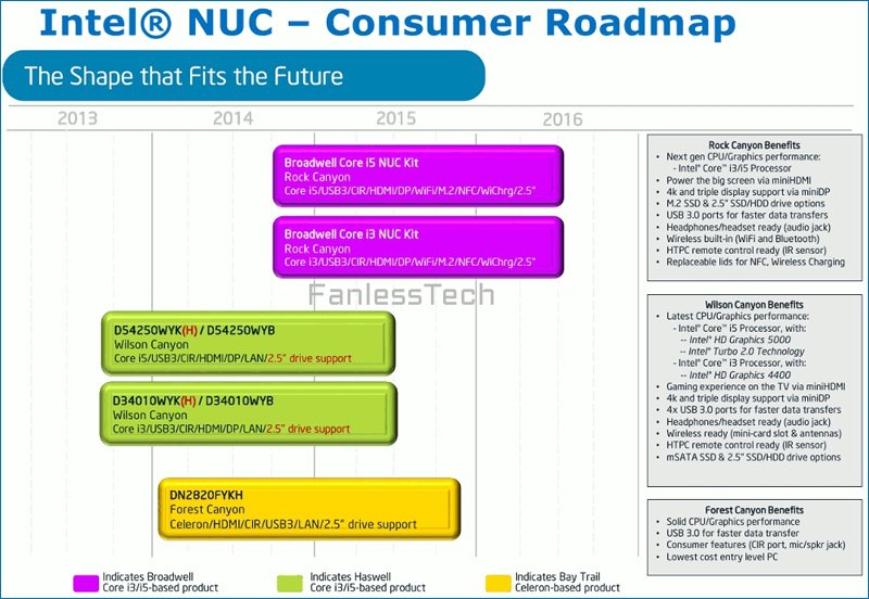 Intel   - NUC   Broadwell   