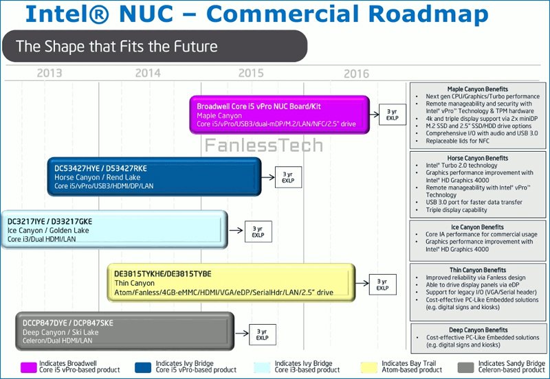 Intel   - NUC   Broadwell   