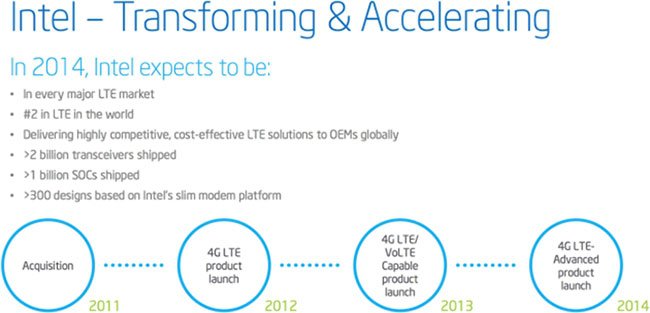 Intel  64-  Atom,   LTE-