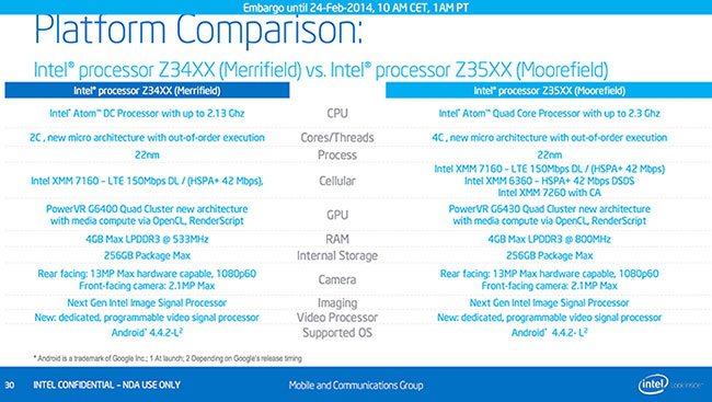 Intel  64-  Atom,   LTE-