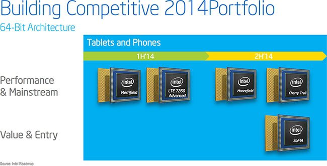 Intel  64-  Atom,   LTE-