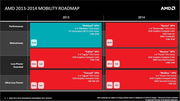 MWC 2014: AMD      Mullins