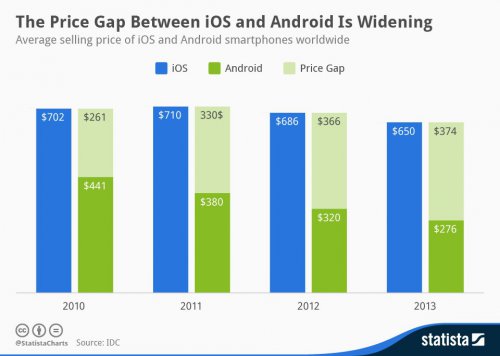  Android-      iPhone