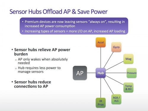 MWC 2014:  Audience MQ100    -