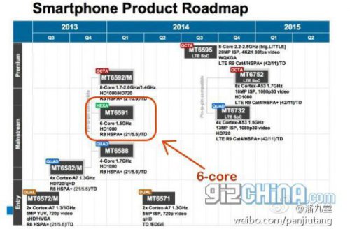 MediaTek   6- 