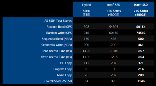 Intel   SSD 730