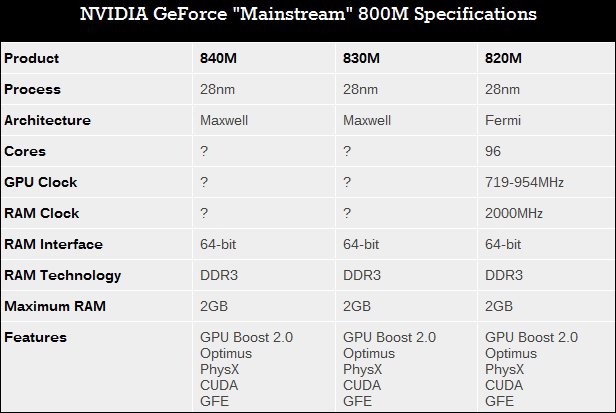 NVIDIA      GeForce 800M