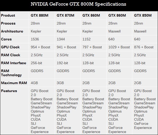 NVIDIA      GeForce 800M