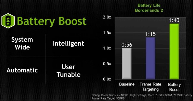 NVIDIA      GeForce 800M