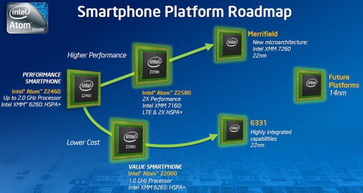    Intel Merrifield      Android-