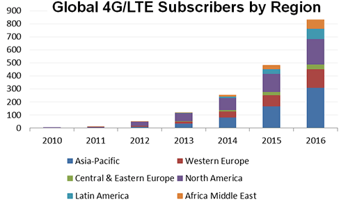 ZTE        