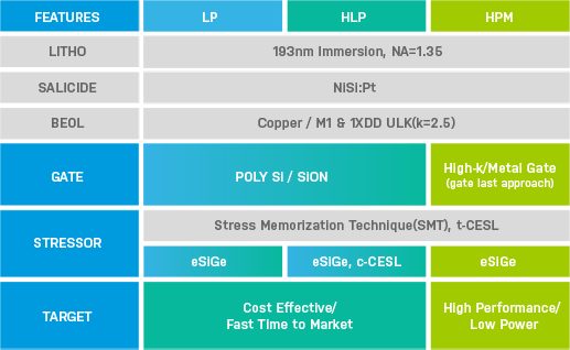 UMC       28- HKMG  IV 