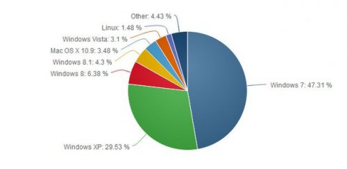      Net Applications