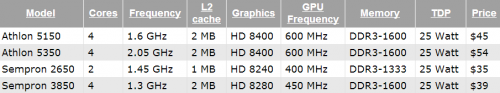 AMD   Radeon R9 280     APU Kabini