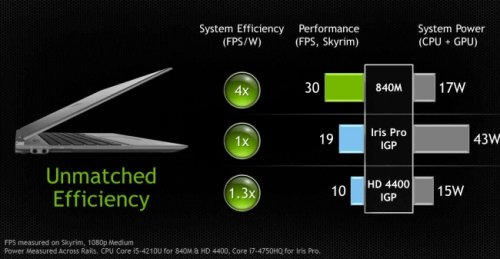 NVIDIA      GeForce 800M