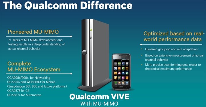  Qualcomm 802.11ac MU-MIMO    Wi-Fi