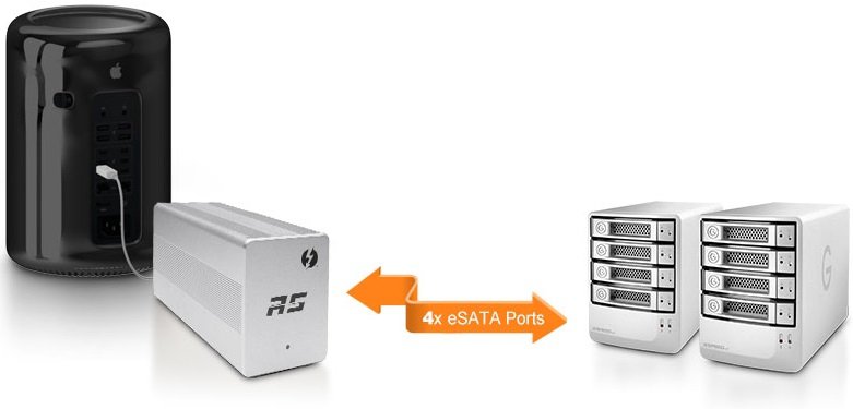 NAB'14:    SATA-  Thunderbolt 2