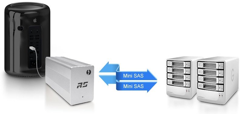 NAB'14:    SATA-  Thunderbolt 2