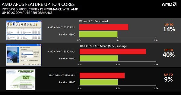 AMD      AM1