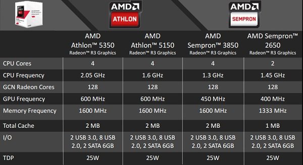 AMD      AM1