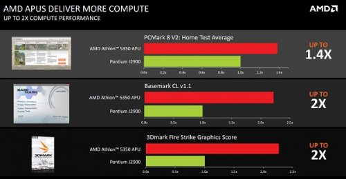 AMD      AM1