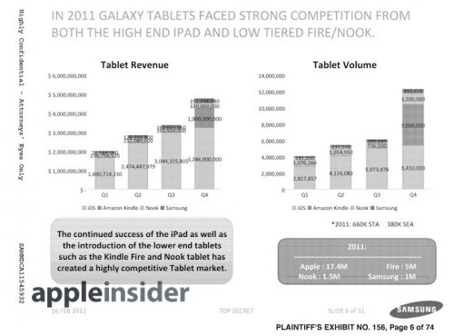   ,  Samsung      Galaxy Tab