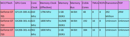 Nvidia       GeForce 700