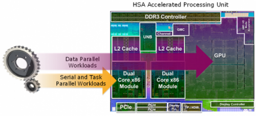 AMD  APU Berlin   hUMA