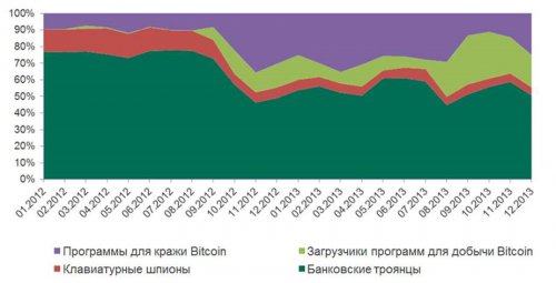  2013    8,3  ,    itcoin